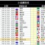 洪明甫遭遇执教生涯最大惨败 韩国队0-4科特迪瓦创耻辱纪录