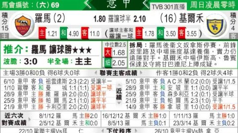 切沃VS罗马！残阵红狼客场挑战丁级弱旅，意甲争六悬念待解——前瞻预测