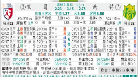 里尔南特比分预测  欧战冲刺与保级绝境狭路相逢，谁能带走三分？