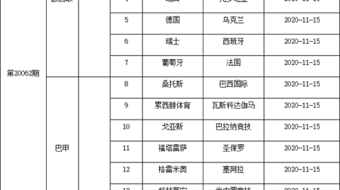 中超前瞻：卫冕冠军冲击狙击，卫冕冠军再输2位数