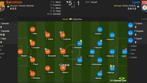 巴萨VS里昂残阵对决，欧冠生死战谁能笑到最后？——欧冠16强次回合前瞻