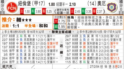 奥厄对纽伦堡比分预测 + 保级抢分战 + 克洛泽能否率队破困局？