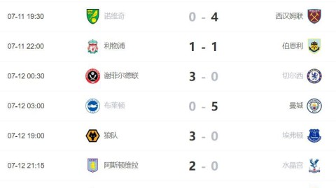 英超三十年赛程史：那些让球迷屏息的经典曼联