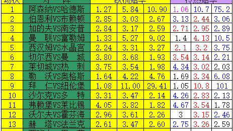 曼联VS富勒姆！残阵红魔迎战垫底农场主，谁能绝境破局？——英超第16轮赛事前瞻