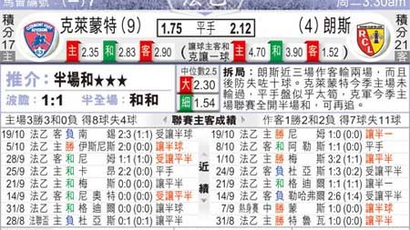 朗斯vs克莱蒙比分预测：欧冠区劲旅迎战保级队，3分悬念几何？