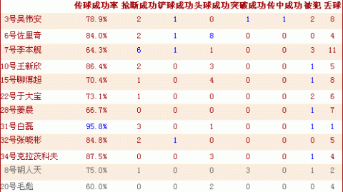 深圳对天津比分预测：负分保级战谁能涅槃自救？