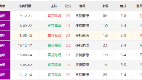 德甲前瞻：拜仁vs斯图加特vs斯图加特