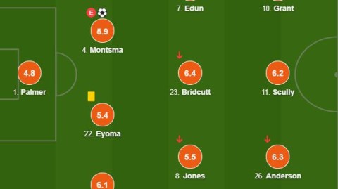 利物浦林肯城比分预测 + 英甲榜首客场挑战英超劲旅，红军残阵防线能否顶住冲击？
