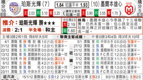 澳超卡位战！珀斯光荣VS墨尔本城，残阵对决谁能破局？