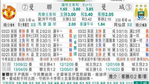 曼城对曼联比分预测 + 卡里克首秀即迎德比大考，残阵曼城能否全身而退？