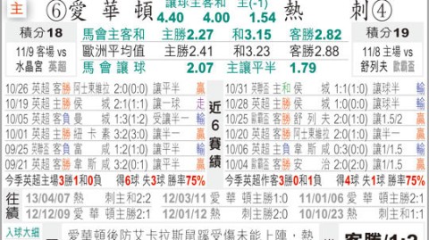 热刺vs埃弗顿预测比分：残阵求生能否打破英超24轮不胜魔咒？