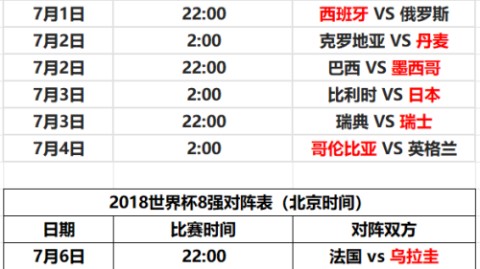 四球击溃旧秩序：法国4-3阿根廷背后的世界杯权力交接