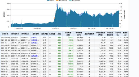 天空vs水星比分预测：重建实验遇上后陶乐西时代，这场WNBA较量谁主沉浮？