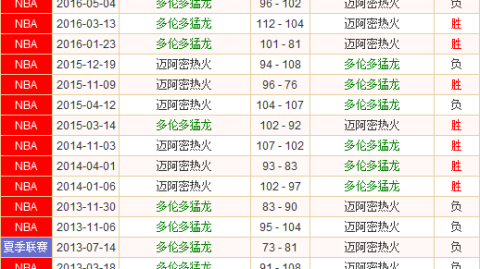 热火vs猛龙比分预测：巴特勒赛季报销+季后赛席位生死战，附加赛王者能否客场逆袭？