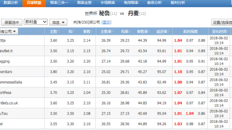 瑞典对秘鲁比分预测：欧洲“奇迹之师”VS南美逆袭斗士，谁能在生死热身中正名？