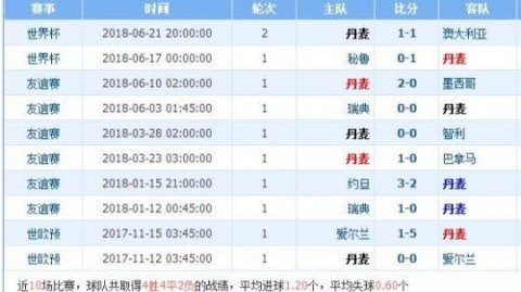 法国战美国比分预测：东道主能否打破“客场魔咒”？2026世界杯悬念提前解读