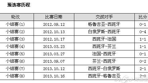 西班牙vs荷兰比分预测：伤病阴云下的豪门预演，谁能抢占心理先机？