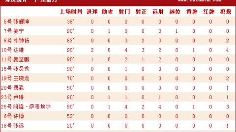 富力对亚泰比分预测：这次交锋“恩怨局”又将如何演绎？