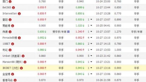 敦刻尔克VS拉瓦勒！中游对阵保级，谁能抢下关键三分？