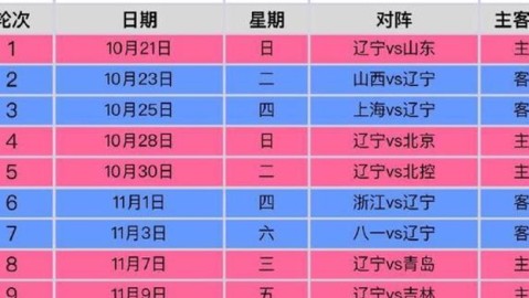 cba季后赛收官战完整赛程表序号表序号日期)北京时间对阵排名
