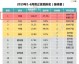 大连人VS广州城！保级6分战谁能占先机？——中超前瞻