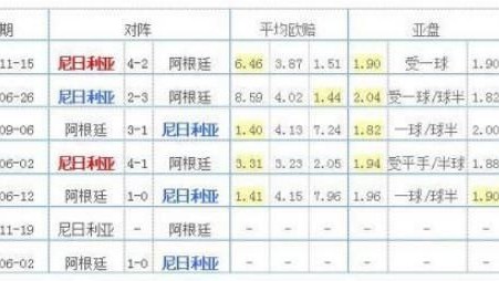 河床对波特诺比分预测 + 南美双雄时隔七年再相遇，谁能笑到最后？