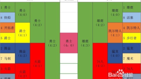 NBA比分预测技巧：看懂这5个维度，预判不再是“猜”