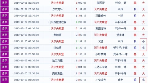 沃尔夫斯堡VS拜仁！降级深渊VS争冠巅峰，悬殊对决暗藏冷门玄机？——德甲赛事前瞻