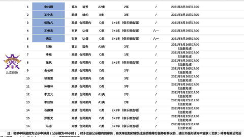北控2025-26赛季42轮赛程解