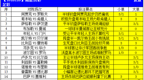 足彩19155比分预测：巴黎轮换留力欧冠，南特能否从王子公园抢走救命积分？