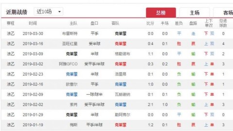克莱蒙vs南锡比分预测：保级德比谁能抢下救命三分？