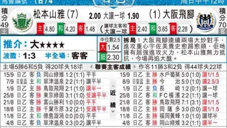 大阪飞脚东京比分预测：东区第二PK西区第二，残阵攻防谁能率先破局？