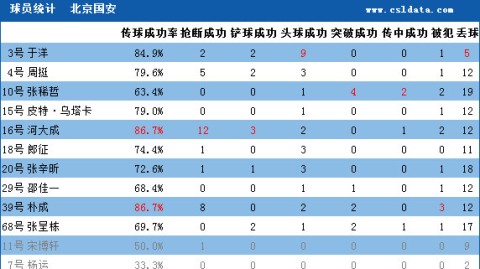 首尔FCVS北京国安！状态冰火两重天，残阵国安能否虎口夺食？