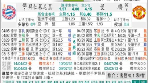 # 拜仁 曼联比分预测：荣耀卫冕VS重塑荣光，德甲冠军能否终结红魔的欧战之梦？