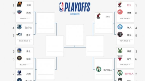 2026年nba季后赛首轮赛程新老王者交替冲击60胜18负