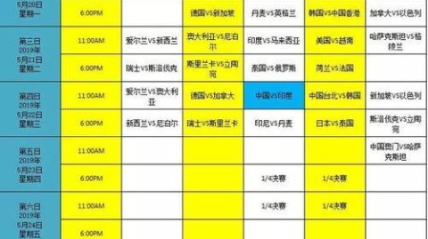 苏迪曼杯决赛前瞻
