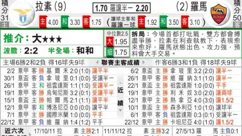 拉齐奥和罗马比分预测：永恒之城的残缺德比，谁能终结同城宿命？
