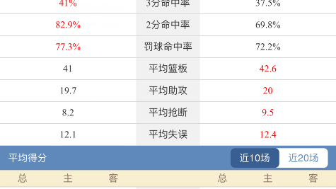 广州龙狮VS北京控股：常规赛收官生死战！谁能抢下最后一张季后赛门票？
