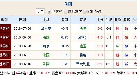 日本VS波兰前瞻！5连胜状态碾压，蓝武士延续不败神话还是波兰荣誉救赎？——世界杯小组赛深度解析