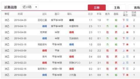 奥尔良VS南锡比分预测：法丙劲旅迎战低迷南锡，主场龙能否延续不败势头？