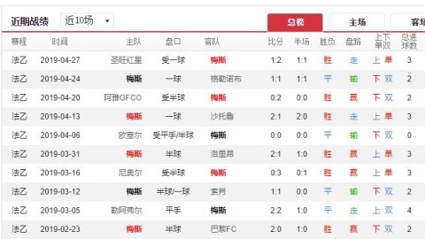 奥瓦VS弗拉门戈比分预测：4月30日巴西杯，巴甲豪门能否延续晋级脚步？