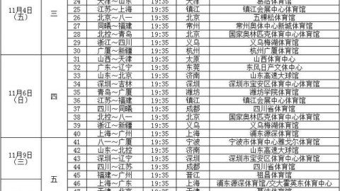 cba常规赛第三阶段赛程表藏着25年来最罕见的混战