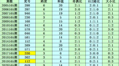 纽喷射和惠灵顿比分预测：榜首无忧VS荣誉之战，谁能笑到最后？