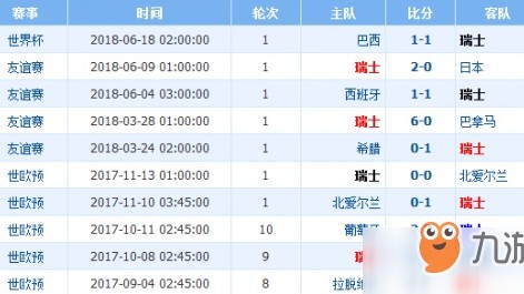 瑞士VS丹麦！防线重组+争分大战，欧国联生死局谁能自救？