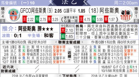 阿雅克肖VS朗斯！保级殊死战VS欧战冲刺，谁能如愿？——法甲第32轮前瞻