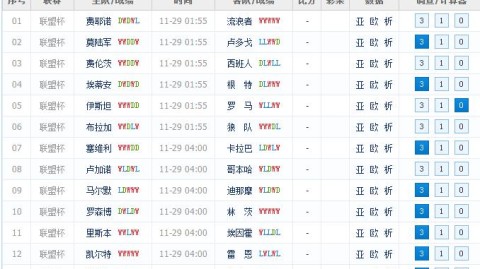 欧联杯14决赛次回合前瞻！博洛尼亚VS维拉，谁进四强？