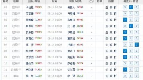 巴塞罗那VS巴黎圣日耳曼！残阵出征+历史恩怨，欧冠半决赛谁主沉浮？