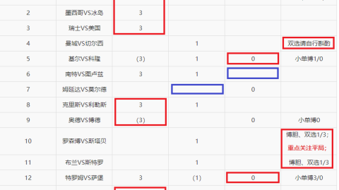 泰国VS印尼！生死卡位战谁能抢占先机？