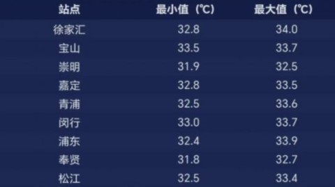 东京FCvs上海申花比分预测：残阵防线遭遇蓝魔锋线，谁能抢占先机？