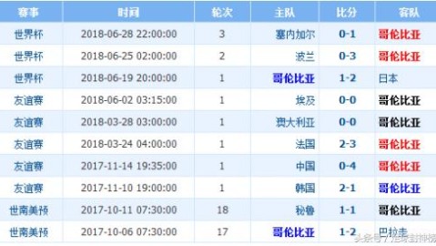 马耳他 英格兰比分预测 + 八年再重逢 + 三狮军团残阵应战